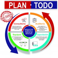 PLAN TODO MÁS GRAFICA